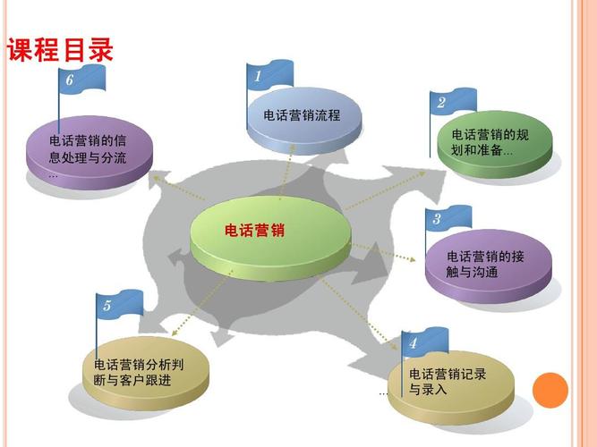 电话营销软件(电话营销软件：深度剖析选择与使用)