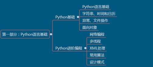 想学编程从哪里入门(想学编程从哪里入门好)