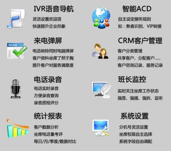 虚拟电话呼叫软件(软电话系统)