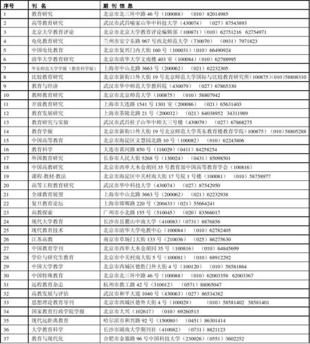 cssci来源期刊有哪些(CSSCI来源期刊大全)