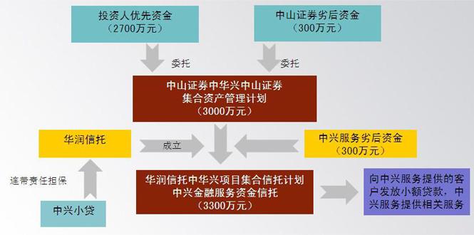 广发证券交易(广发证券交易，详解交易流程与技巧)