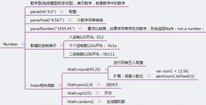 javascript数组方法(JavaScript数组方法：从基础到高级)