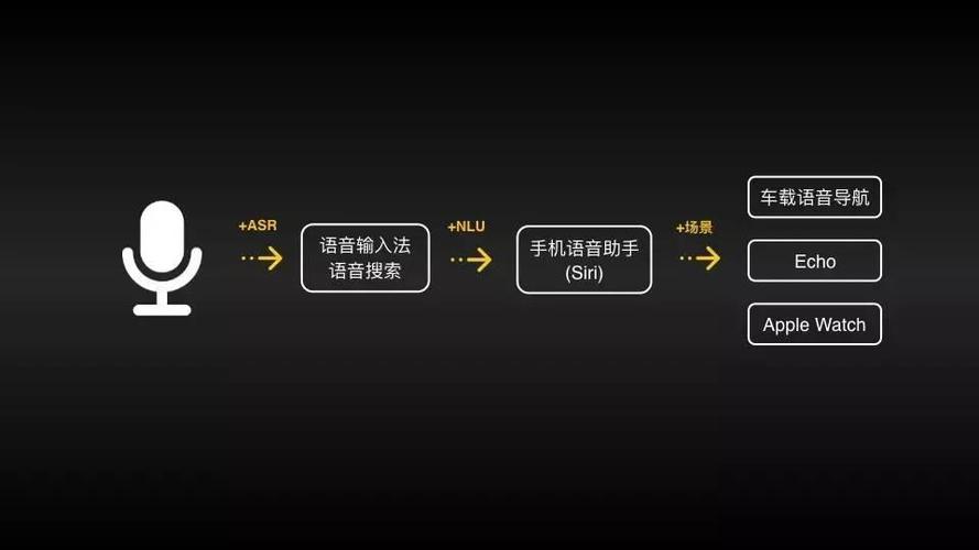 在线实时语音翻译(在线实时语音翻译,跨越语言障碍)