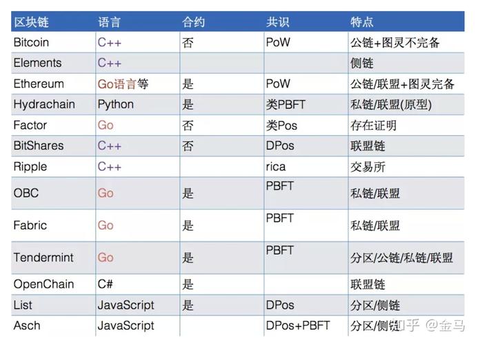 编程都有什么语言(编程语言大全，探索各领域最佳选择)