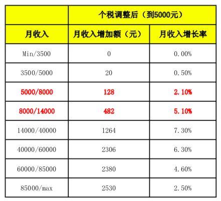10000块钱扣多少个人所得税(10000工资扣税多少,个人所得税计算器)