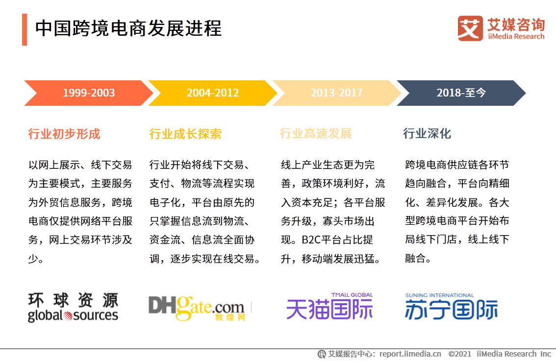 跨境电商平台(跨境电商平台：详解运营策略与发展趋势)
