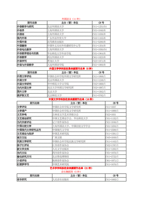 cssci来源期刊有哪些(CSSCI来源期刊大全)