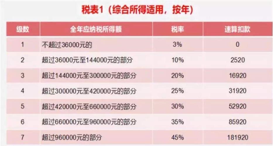 10000块钱扣多少个人所得税(10000工资扣税多少,个人所得税计算器)