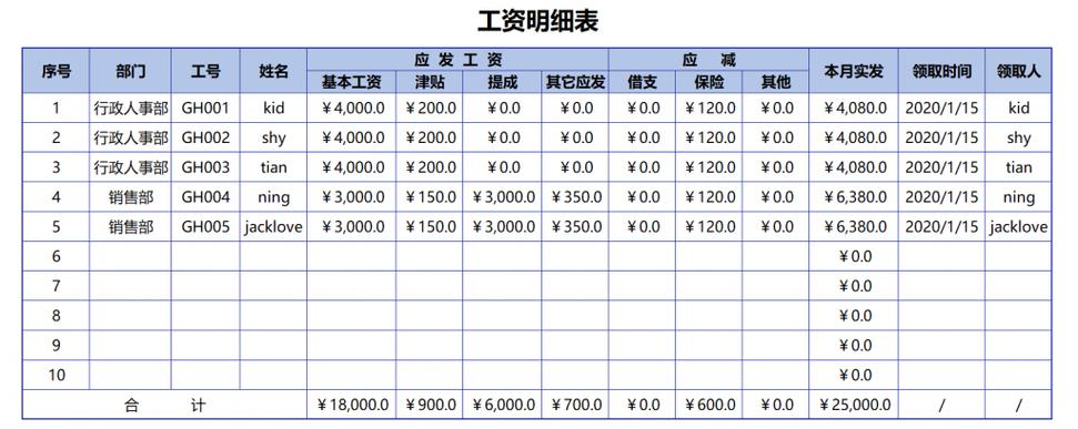 简单工资表模板(工资条明细表制作)