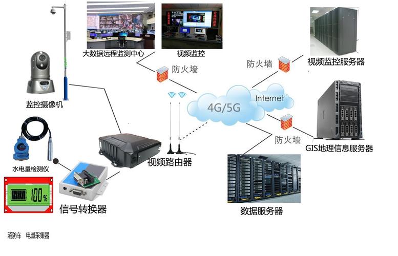 网络监测系统(网络检测器)