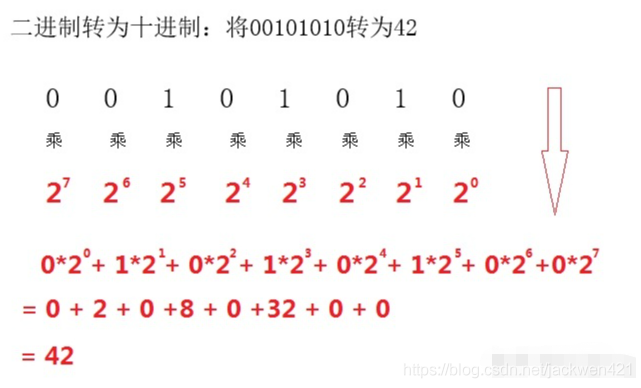 各进制之间的转换方法(进制转换方法详解：从二进制到十六进制)