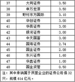 大同证券v6合一手机版免费(大同证券ipo)