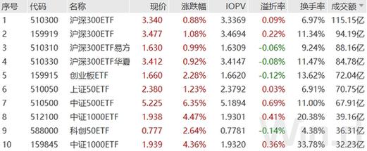 大同证券v6合一手机版免费(大同证券ipo)