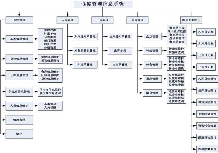 库房管理系统(仓储系统软件排名)