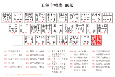 万能五笔拼音拼写(万能五笔输入法电脑版)