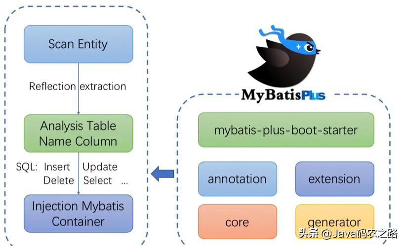 sybase怎么读(sybase读音)