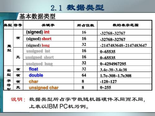 char和int的区别(char和int的异同，详解数据类型)