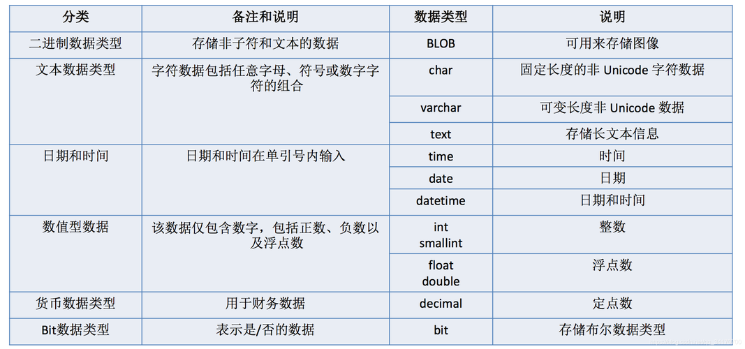 sql什么意思(SQL基本概念，详细解读结构化查询语言)
