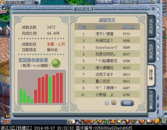 梦幻西游卡多少级最好(梦幻西游109估价标准表)