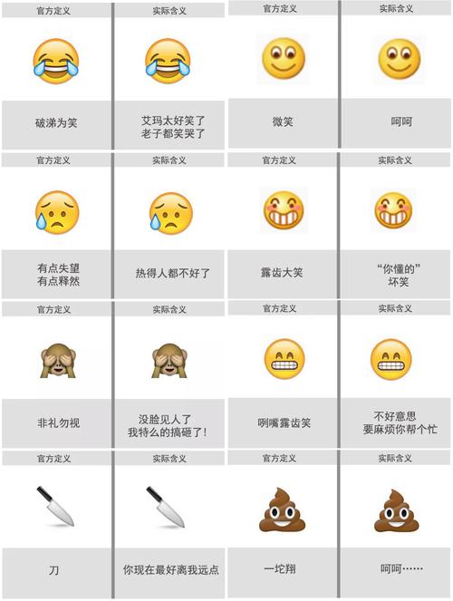 微信表情包含义(100个表情包含义对照表)