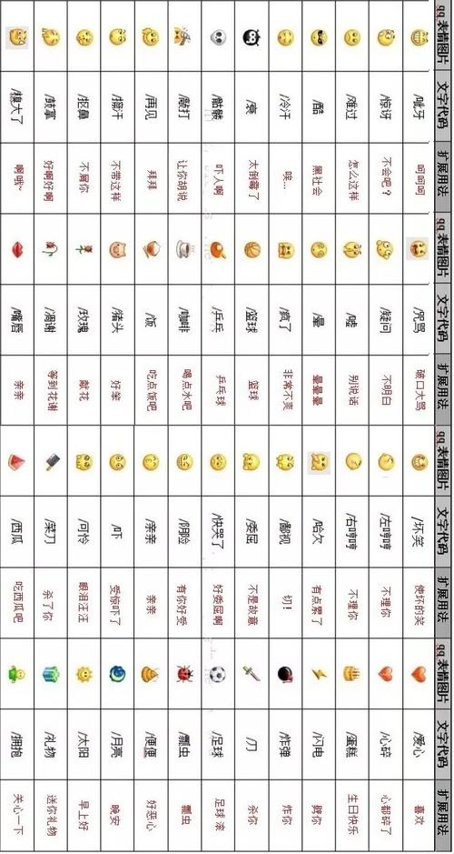 微信表情包含义(100个表情包含义对照表)