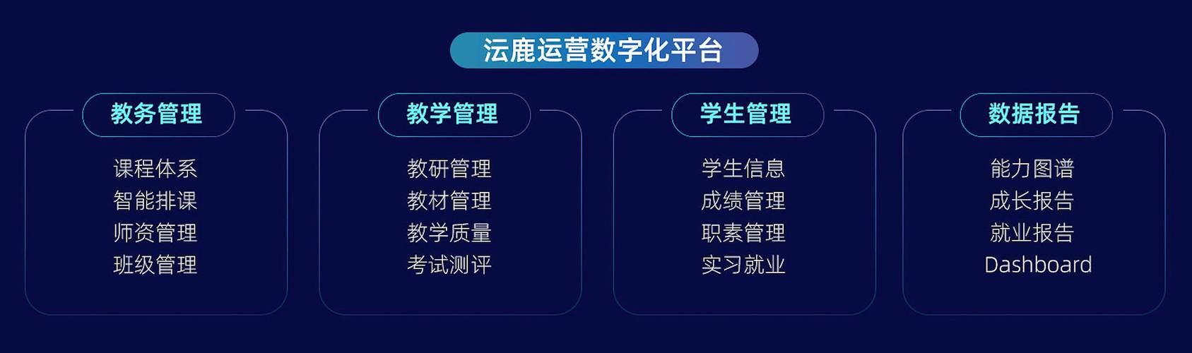 教务管理软件(教务管理软件：一站式解决教育管理难题)
