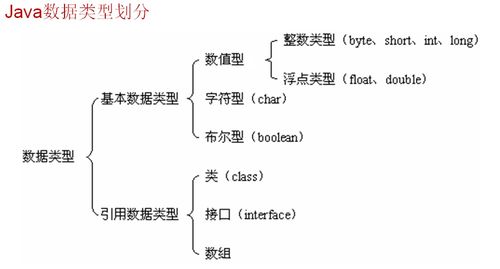 char和int的区别(char和int的异同，详解数据类型)