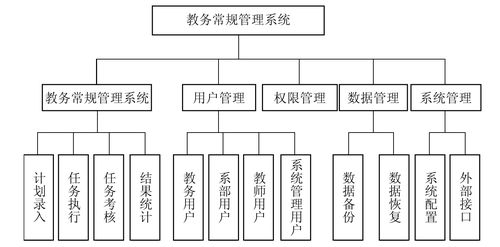 教务管理软件(教务管理软件：一站式解决教育管理难题)
