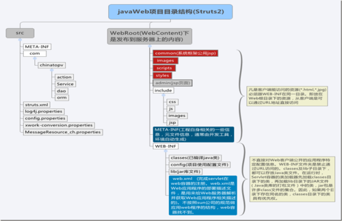 javaweb开发框架有哪些
