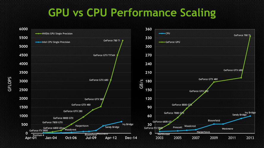 directx12和11的区别(DirectX 12 vs. 11：图形性能的详细对比)