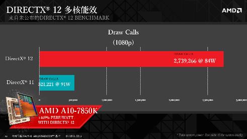 directx12和11的区别(DirectX 12 vs. 11：图形性能的详细对比)