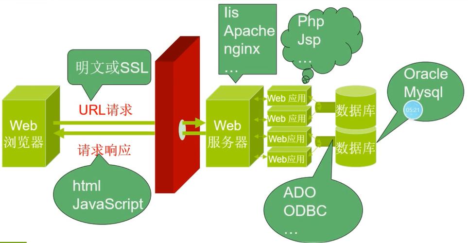 javaweb开发框架有哪些