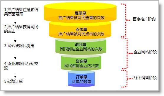 cms模型什么意思