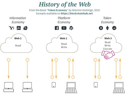 web是什么意思(网站的概念：网络的本质与作用)