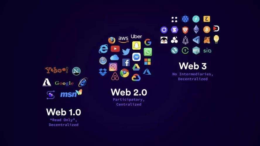 web是什么意思(网站的概念：网络的本质与作用)