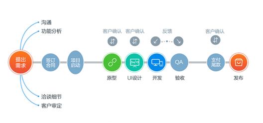 自己开发app需要什么(自己开发 App 的必备要素，详细说明)