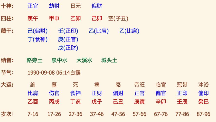 合婚八字测算免费版(测算婚姻超准)