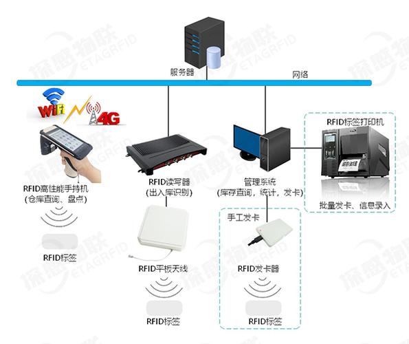 手机仓库管理软件(rfid智能仓储管理系统)