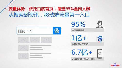 百度一下百度(百度怎么发广告)