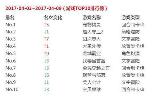 好玩游戏排行榜(最新游戏排行榜前十名)