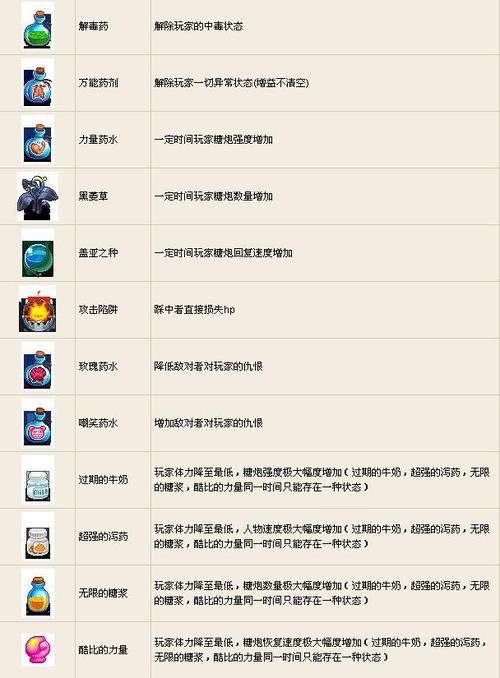 qq堂探险外挂(qq堂刷分脚本)
