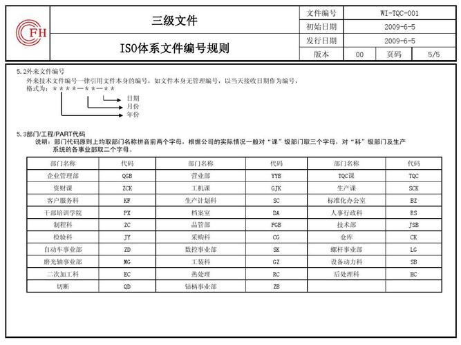 iso文件管理系统(ISO文件管理系统, 助力文件高效归档)