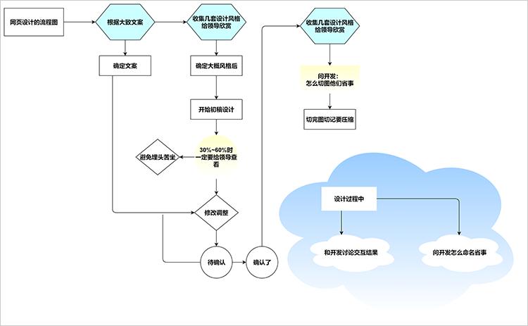 制作网页完整步骤(制作网页完整指南：从零基础到专业网站)