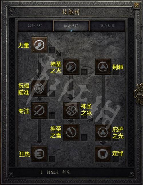 光之恶魔技能怎么点(光之恶魔光环还能得到吗)