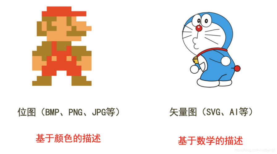 svg是什么构成(SVG：可缩放矢量图形详细说明)