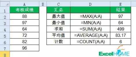 表格公式大全及使用(表格公式大全,一网打尽)