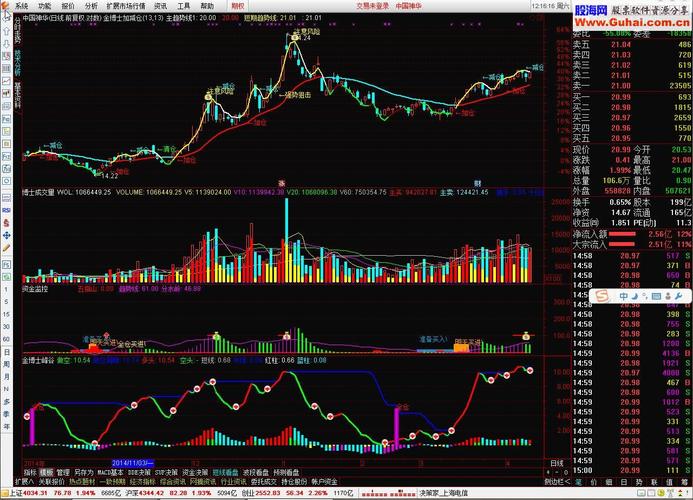 金博士通达信(金博士通达信：普及版炒股软件)