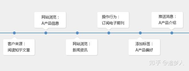 邮件群发系统(邮件群发系统：高效率、自动化营销利器)