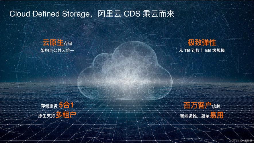 哪个网盘比较好(最受欢迎的云存储服务 详细比较)