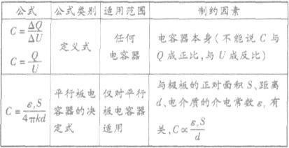 电容单位换算器(电容容量单位换算公式)